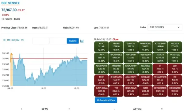 Watch Sensex BSE, NSE, MCX, NCDEX Scripts Live for Free