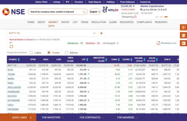 NSE India