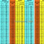 Auto Rickshaw Fare chart detail 2